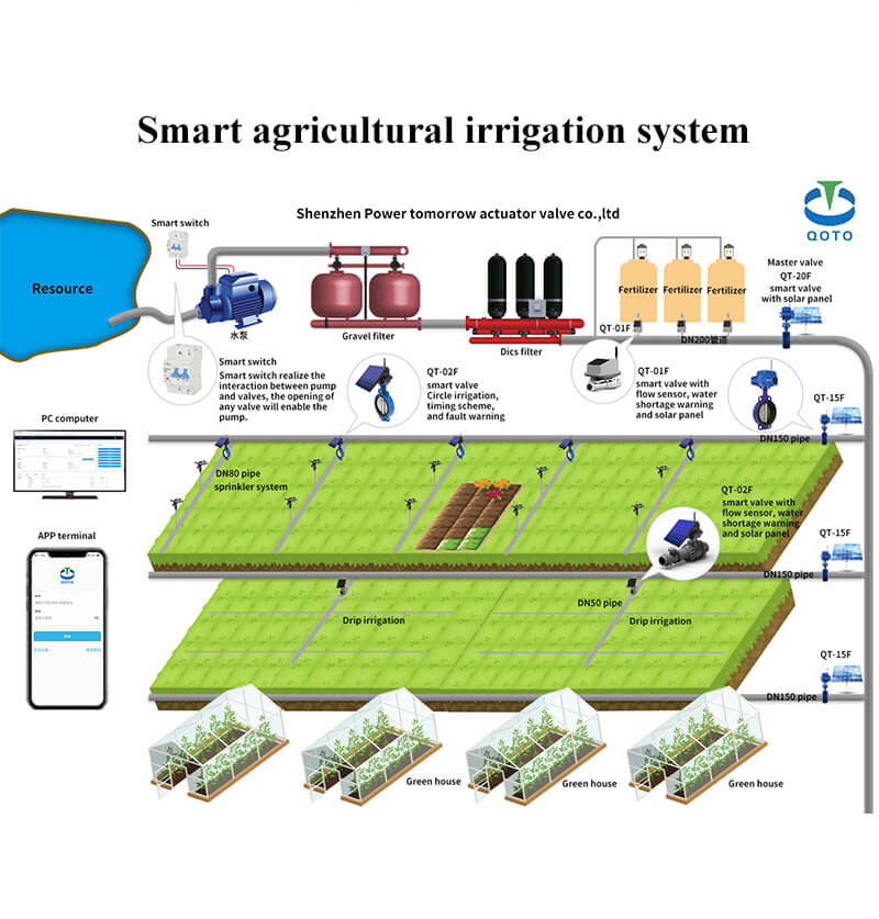 van điện từ kết nối lora_05