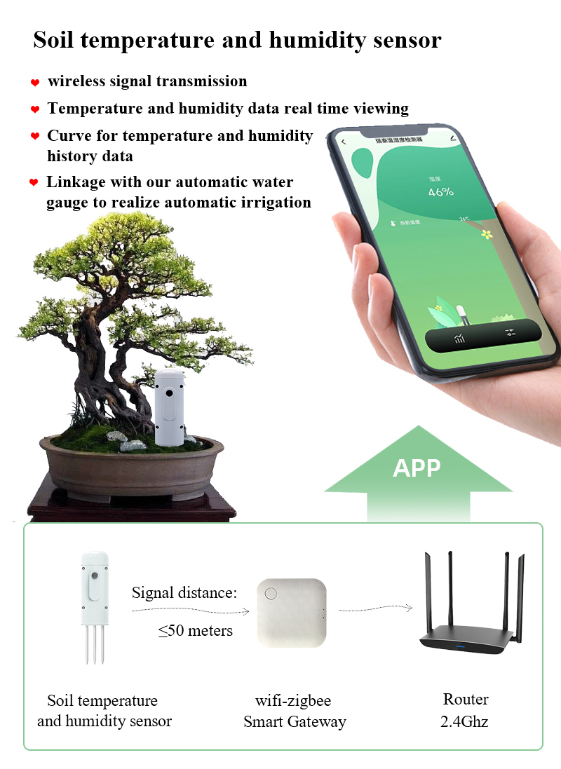 Cảm biến đất Tuya WiFi