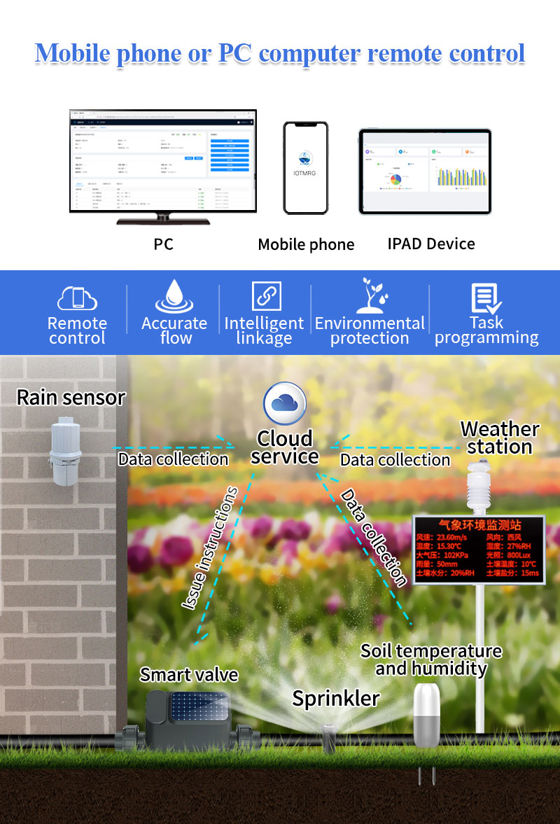 Bộ điều khiển tưới dựa trên IoT