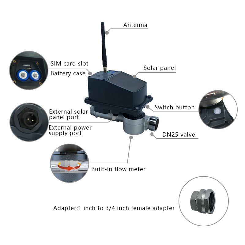 Hệ thống điều khiển tưới tiêu GPRS M2M cho đồn điền